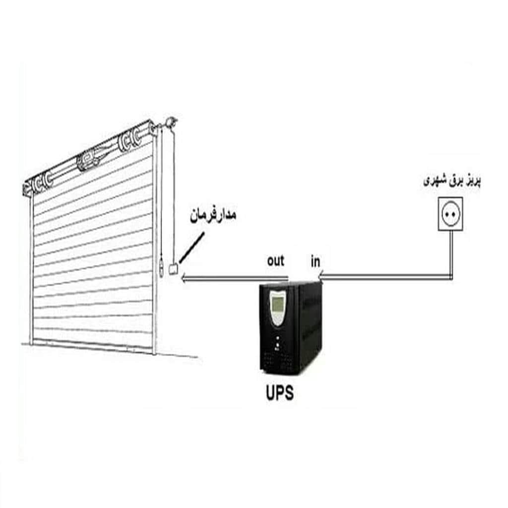 کرکره برقی مدرن پانچ برای ویترین تجاری در اهواز کرکره برقی مدرن پانچ برای ویترین تجاری در اهواز